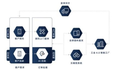 衣邦人蟬聯(lián)“中國職業(yè)裝50強企業(yè)”并獲評“中國職業(yè)裝十大新銳企業(yè)”